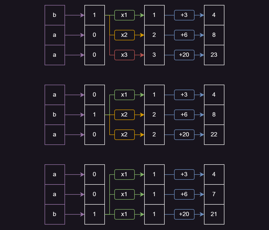 Possible pattern du chiffrement