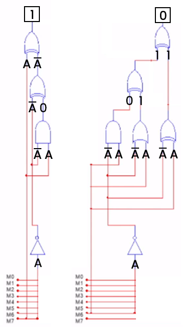 Schéma des groupes de circuit