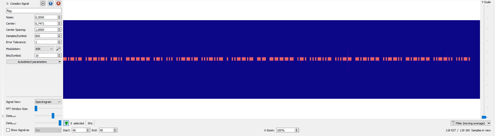 Spectrogramme du fichier