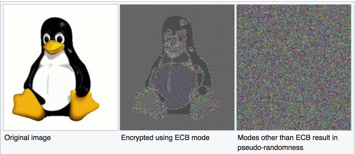 Tux chiffré en ECB et en CBC