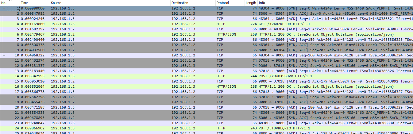 Requêtes dans WireShark