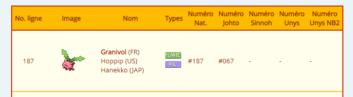 Granivol dans le Pokedex